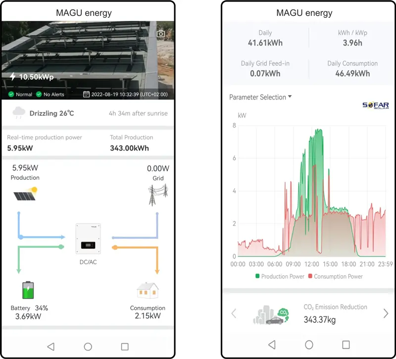 Ansicht der App für die Kontrolle und Steuerung der PV Anlage.
