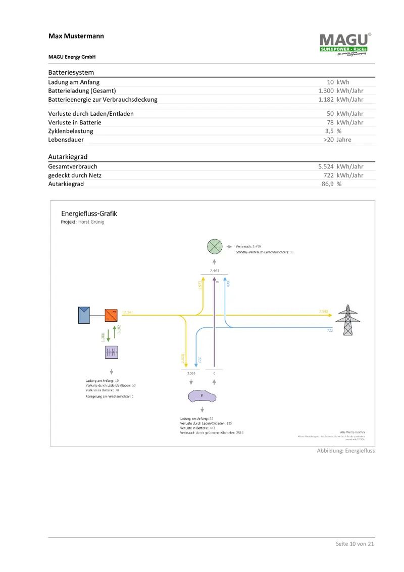 Informationen über das Batteriesystem aus der PV Projektierung.